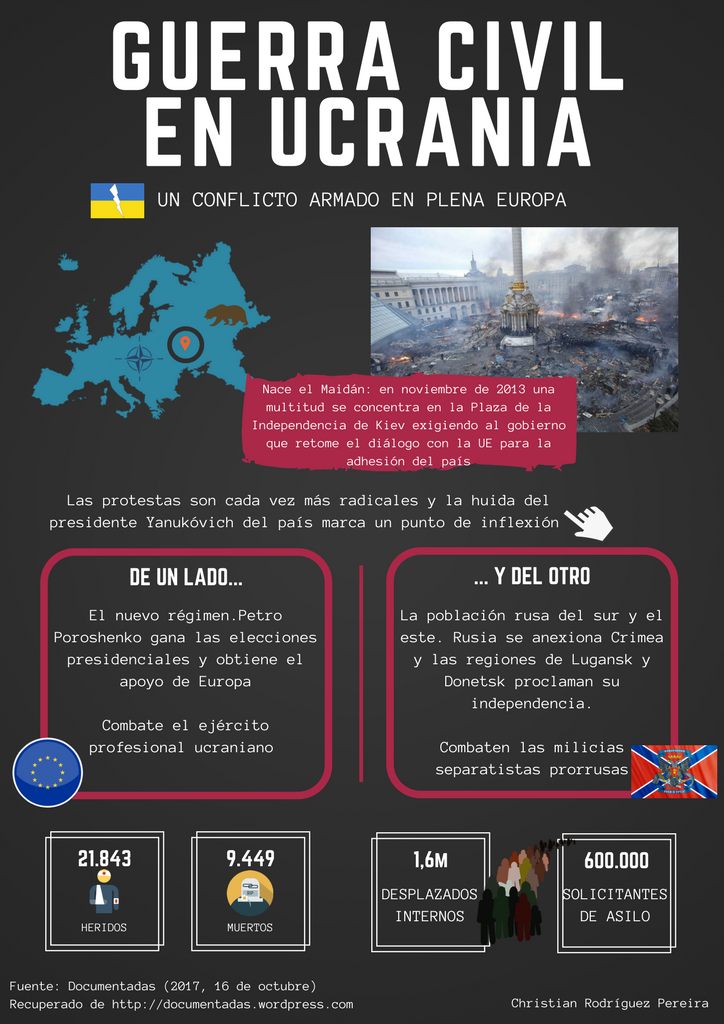 Guerra-Ucrania Infografia.png